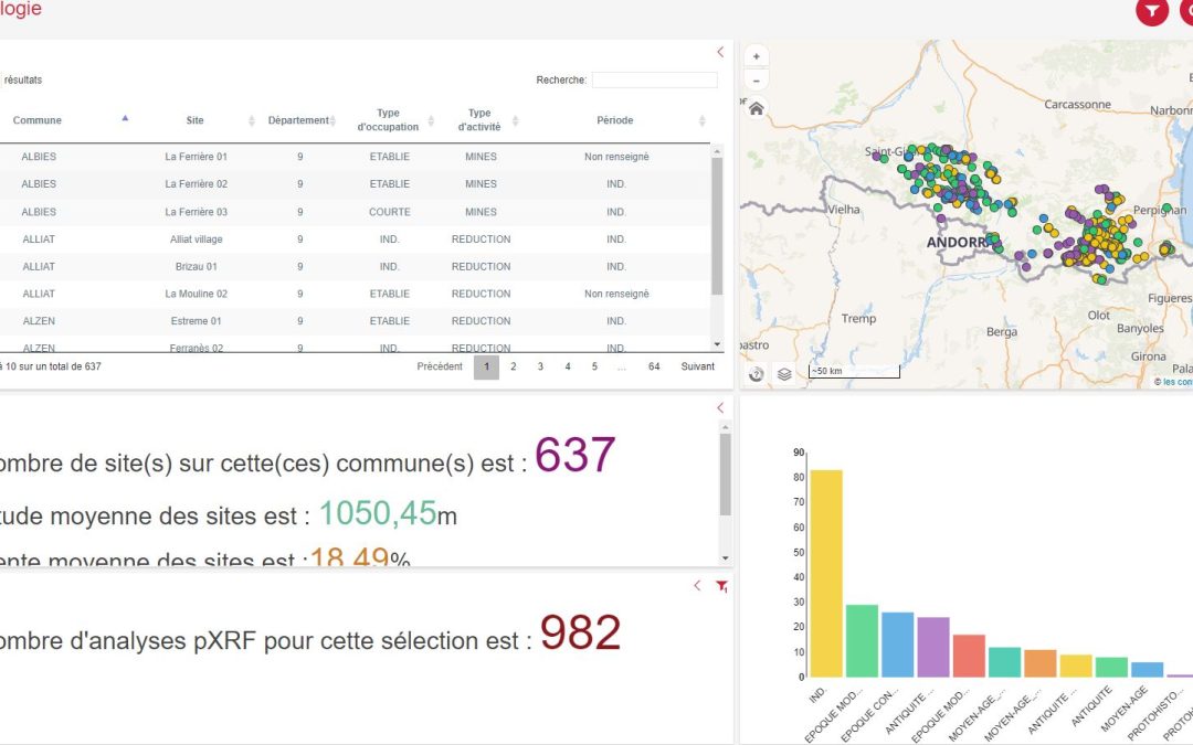 Formation GeoKey (juillet 2019)